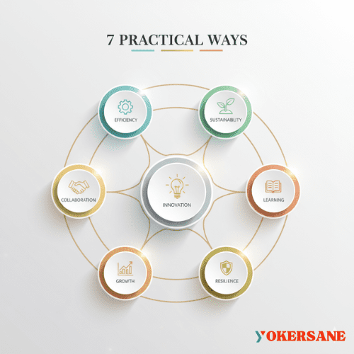 Semi-realistic infographic showing seven connected circular modules representing practical strategies or action steps.