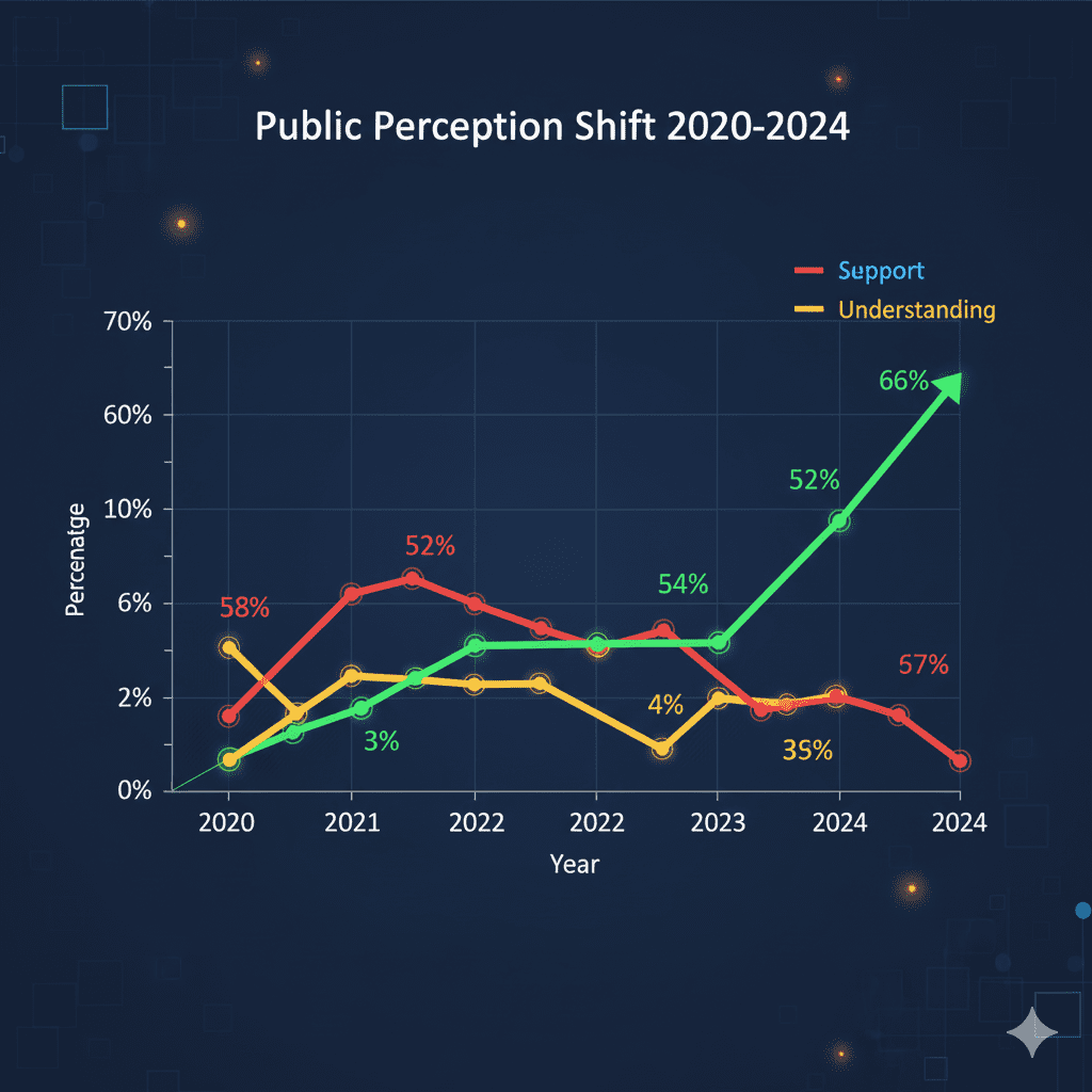 Kontroversi Moderasi Beragama: Kritik dari Berbagai Kalangan dan Respons Teologis