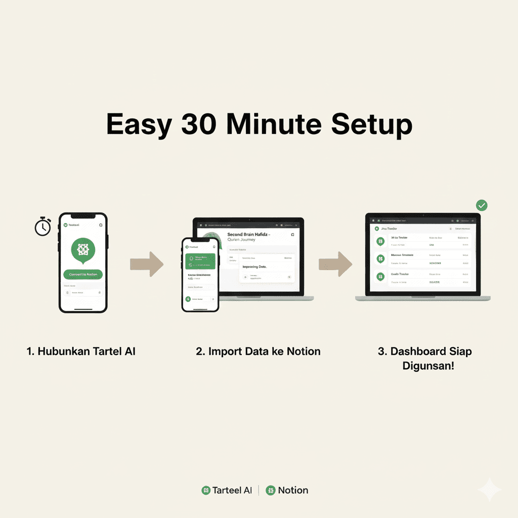 Setup template Notion murojaah Tarteel terintegrasi dengan analytics Tarteel AI