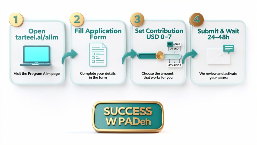 "Step by step cara mendaftar program alim tarteel untuk dapat diskon premium hingga gratis"