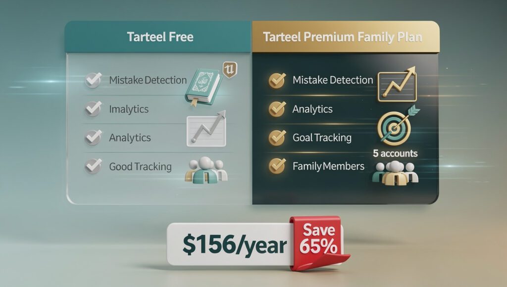 Tabel perbandingan fitur Tarteel AI gratis dan Premium untuk keluarga dengan harga dan benefit