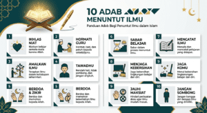 Sepuluh adab menuntut ilmu yang diajarkan Al-Qur'an, Sunnah, dan ulama sebagai kunci keberkahan ilmu