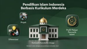 Infografis keunggulan kurikulum Merdeka Madrasah dalam sistem pendidikan Islam Indonesia