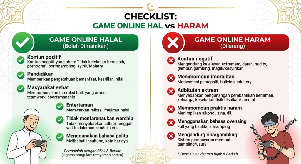 Checklist game online halal dan haram menurut Islam
