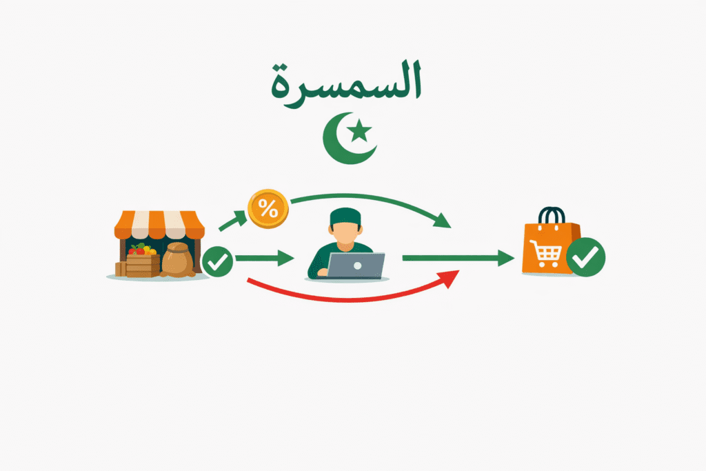 diagram akad samsarah dalam fikih islam analogi affiliate marketing merchant afiliasi pelanggan