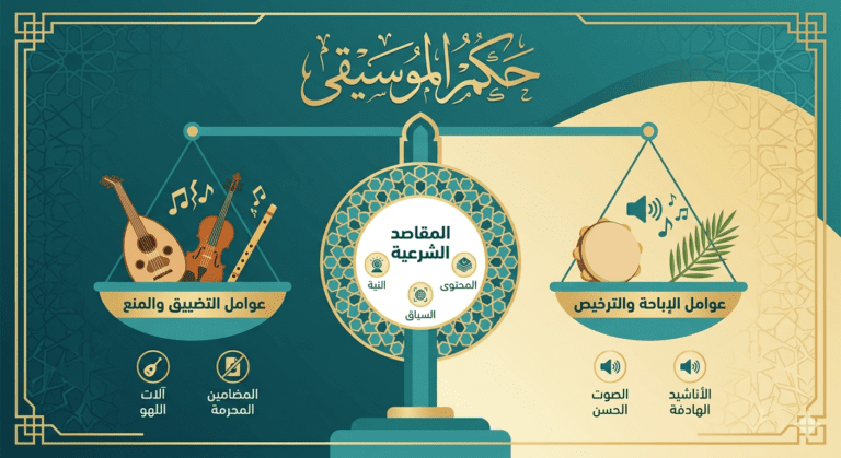 Kajian hukum musik dalam Islam dalil ulama dan batasan yang perlu diketahui Muslim